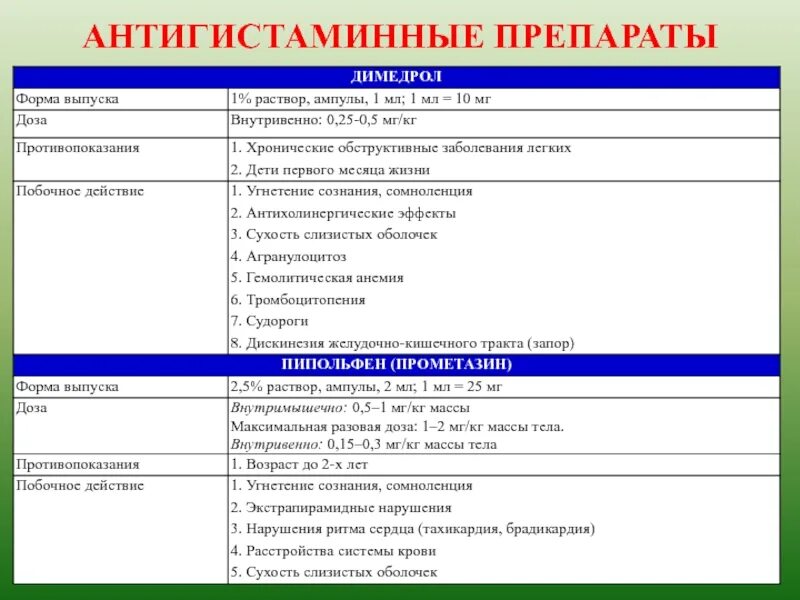 Список внутривенных препаратов. Антигистаминные препараты в ампулах список. антигистаминные уколы. антигистаминные препараты внутривенно. антигистаминные 2 поколения в ампулах.