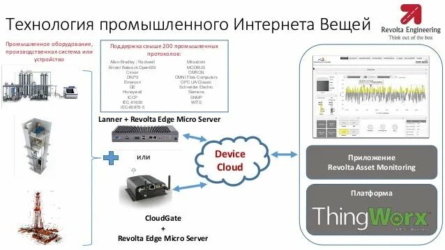 Промышленный интернет вещей это