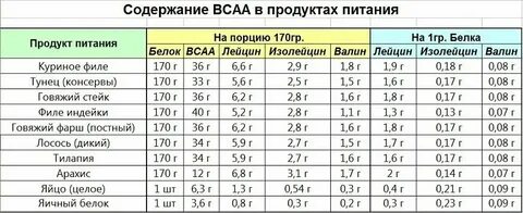 Сколько белка в твороге на 100 гр