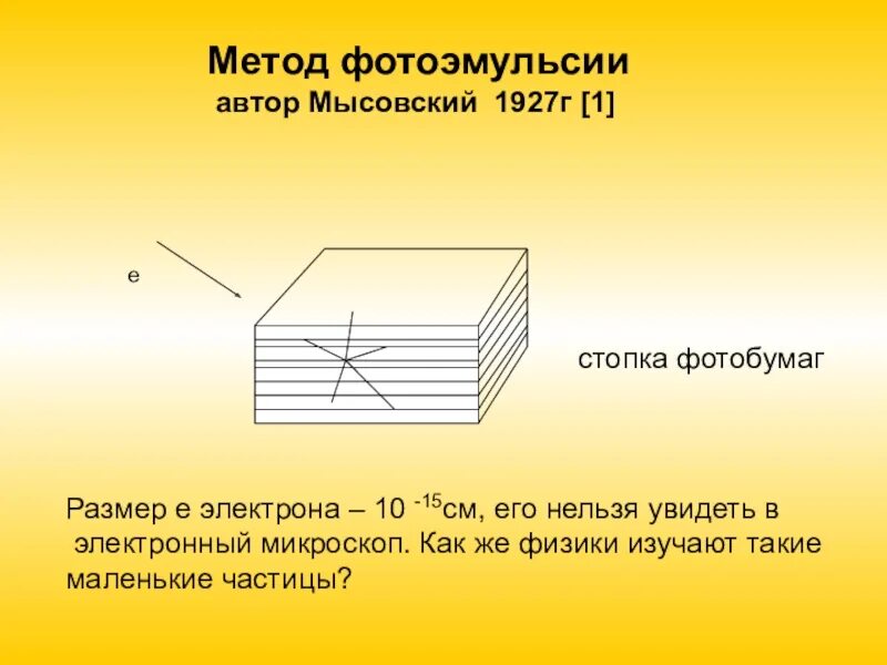 Метод толстослойных фотоэмульсий схема. Метод толстостенных фотоэмульсий. Толстостенные фотоэмульсии. Ядерные фотоэмульсии.