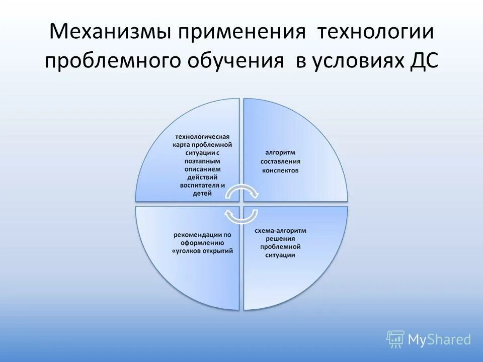 технологическая карта проблемного обучения