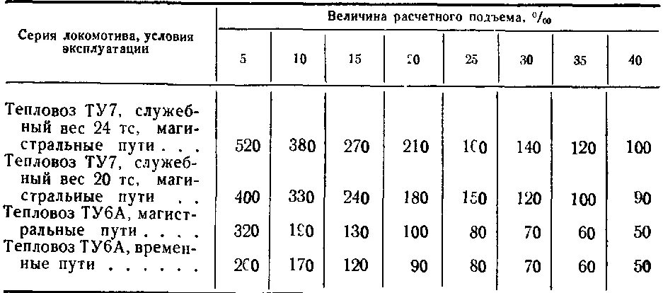Скоростной локомотив. Название тепловозов. Тех скорость локомотива. Конструкционная скорость локомотива. Вес состава поезда грузового.