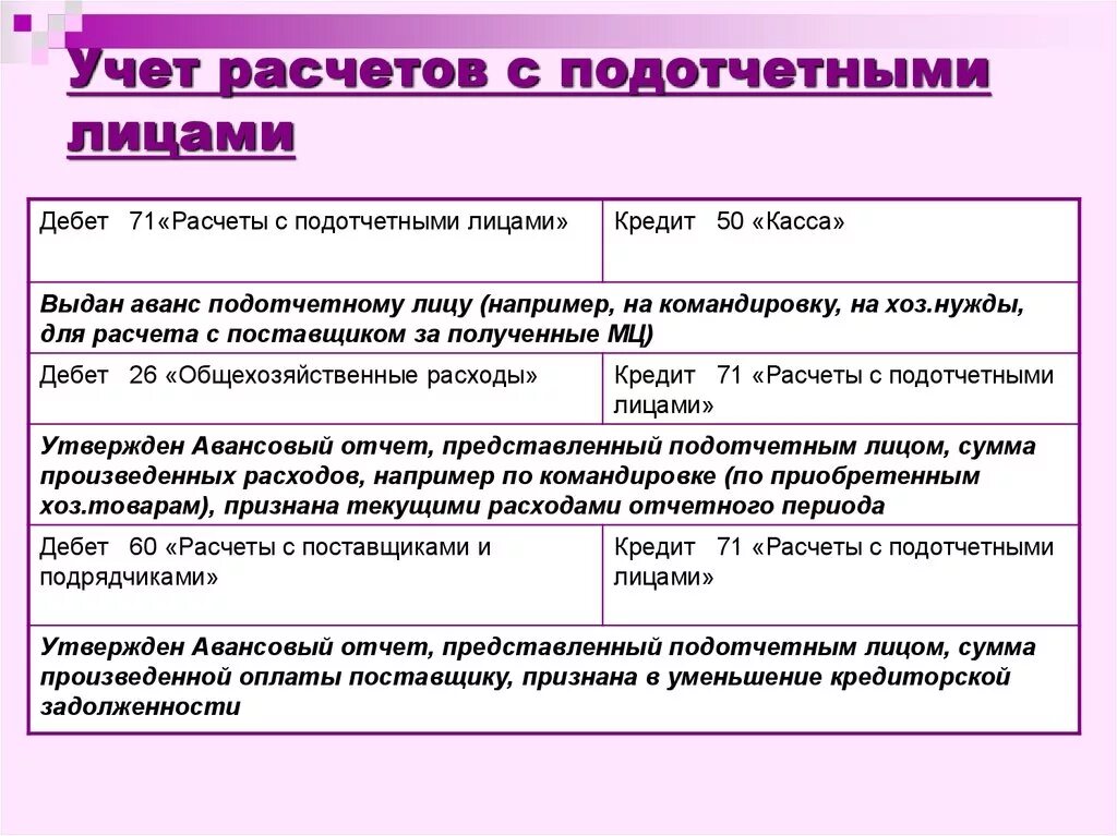 Организация учета платежей. Учет расчетов с подотчетными лицами. Учет расходов с подотчетными лицами. Учет операций с подотчетными лицами в бухгалтерском учете. Учёт расчётов с подотчётгыми лицами.