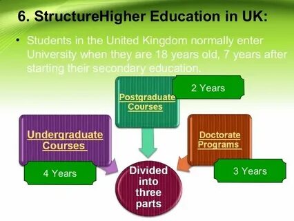 Types of higher education
