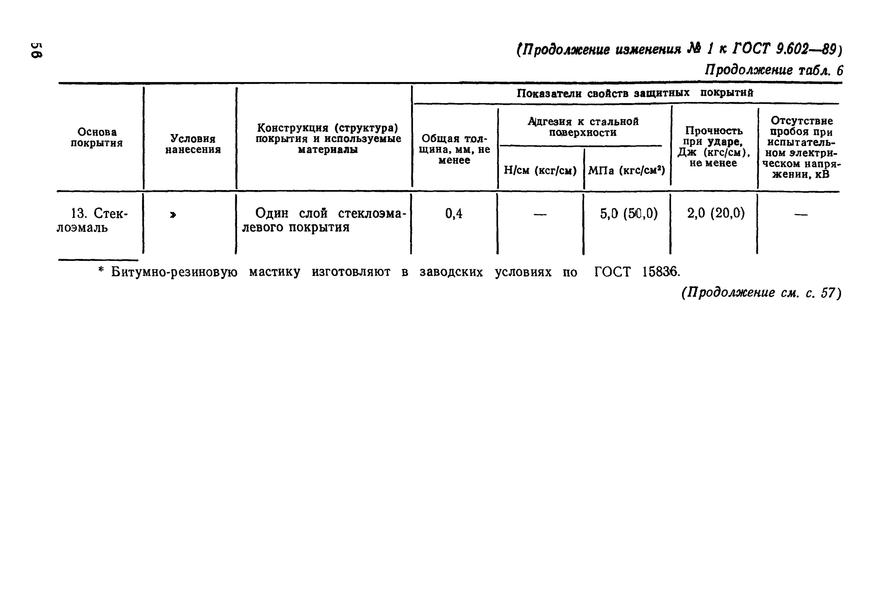 Гост 9.602 статус. Изоляция ГОСТ 9.602-89. ВУС ГОСТ 9.602-89. ГОСТ 9.602 конструкция 4. ГОСТ 9.602-89 статус на 2021 год.