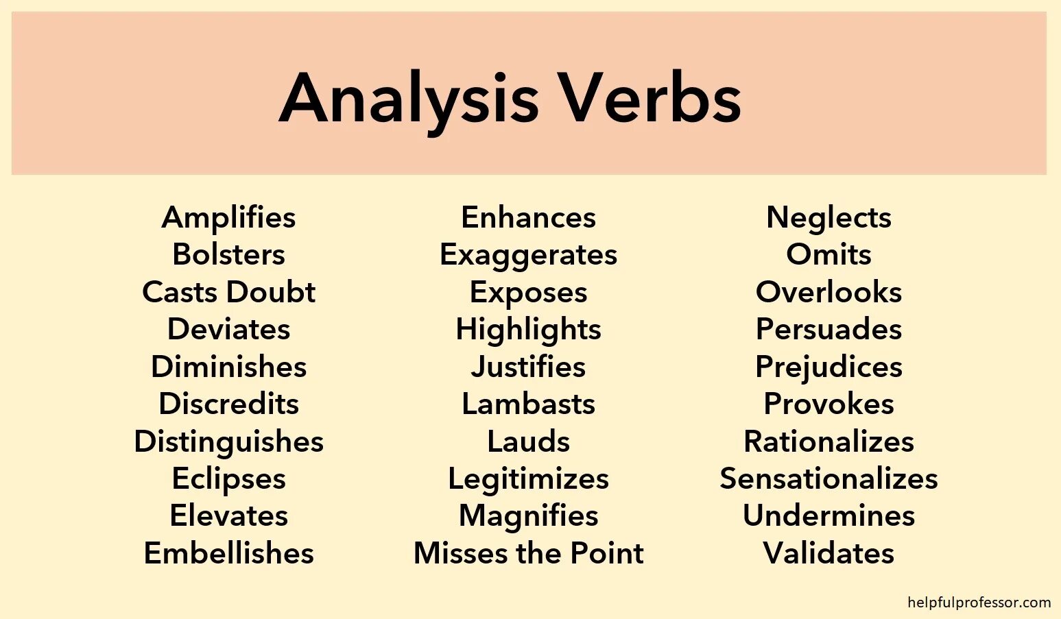 Match the highlighted verbs. Глагол analyze. Analytical Summary Sample.