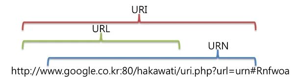 Url проекта. URL uri. URL uri разница. URL uri Urn. URL uri Urn разница.