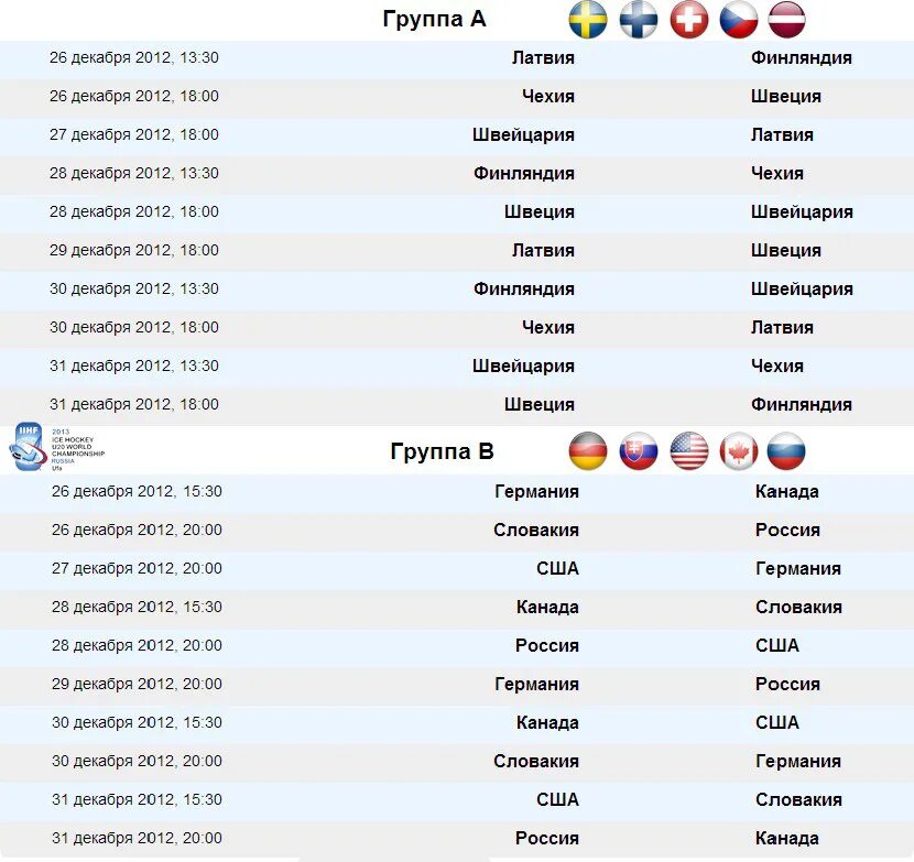 Хоккей чм 2024 расписание матчей. Хоккей ЧМ 2012 таблица.