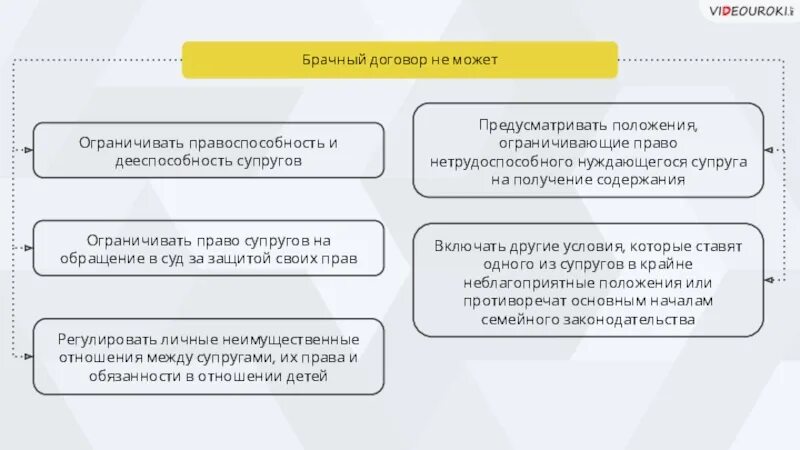 Неимущественные отношения в брачном договоре. Брачный договор не может ограничивать. Правовая природа брачного договора. Плюсы и минусы брачного договора.