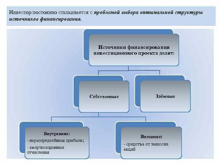 Долговой источник финансирования. Источники финансирования проекта. Структура источников финансирования проектов. Структура источников инвестиций проекта. Структура финансирования инвестиционного проекта.