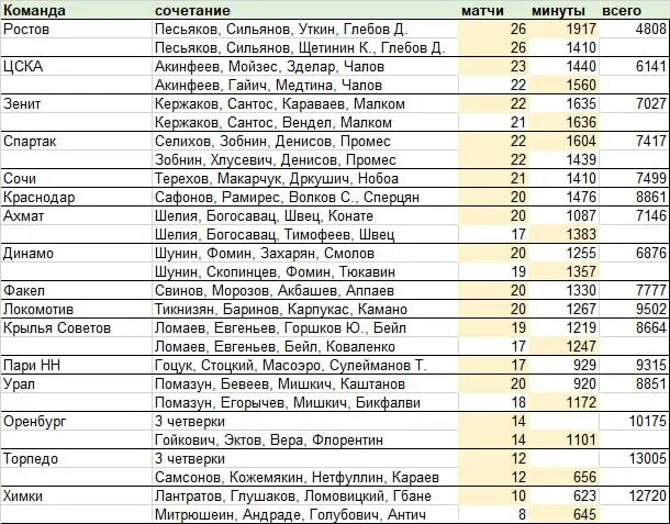 табл лиги чемпионов 2023. статистика хави за барселону.