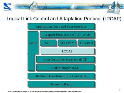 Control link