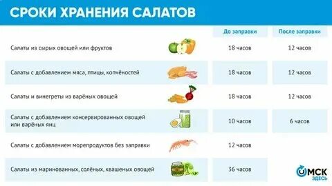 Сколько хранят заправленные салаты