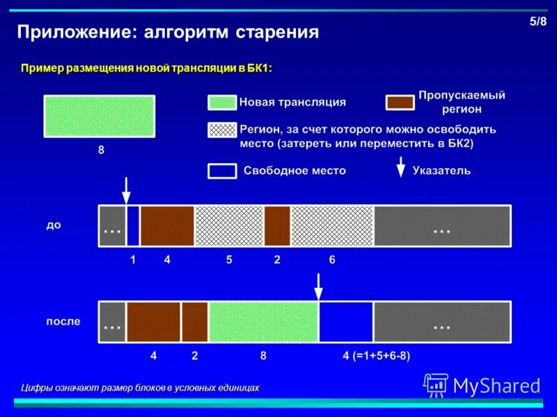 Юрга районы. Размещение новых тем. Методические особенности социалистики. Форматы магазинов. Стандарты развески одежды.