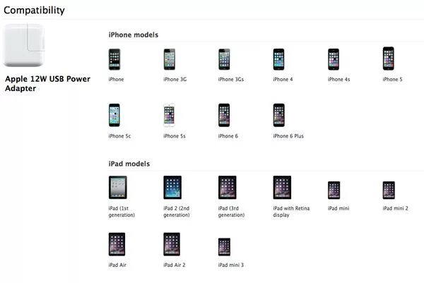 Таблица совместимости чехлов IPAD. Айфон таблица зарядки. Таблица типов зарядок для айфонов. Зарядное устройство iphone таблица.