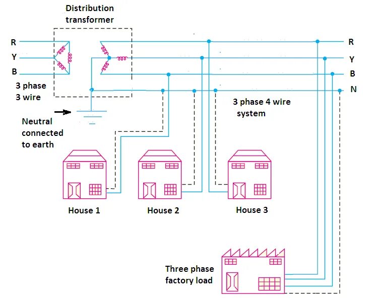 Three-phase System. 3-Phase 5-wire. Distribution Board- Wall Mounted, as per Single line diagram. Three-phase System in us. Phase systems