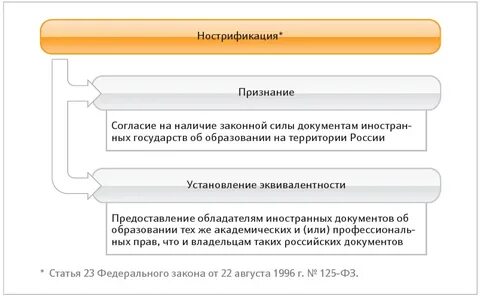 Признание документов