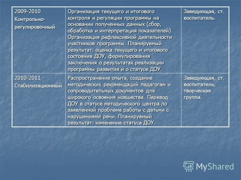 Виды контроля в менеджменте предварительный текущий заключительный. Виды контроля по отношению к ресурсам. Предварительный вид контроля. Организация текущего и итогового контроля. Организация текущего и итогового контроля.