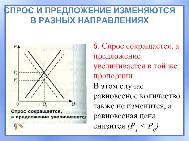 Как изменится спрос и равновесная. Предложение и спрос сокращаются. Если спрос возрастает а предложение снижается то. Спрос повышается а предложение сокращается. Если спрос увеличивается то предложение.