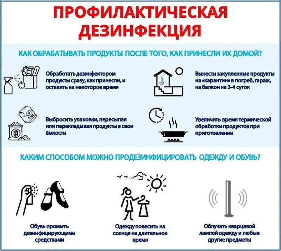 Обработка после магазина
