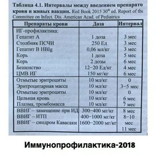 Какой интервал между введением вакцин
