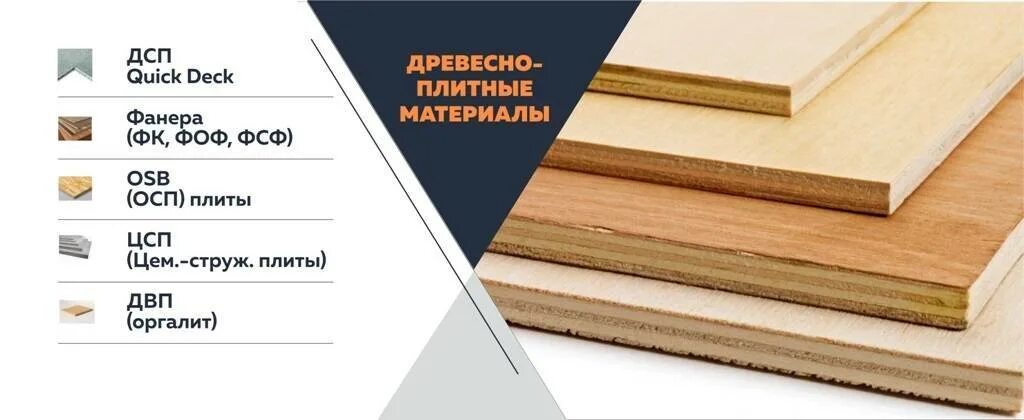 Какая дсп лучше. ДСП МДФ ДВП ОСБ. ДСП ДВП МДФ фанера ОСБ. Фанера ДСП ЛДСП МДФ ДВП разница. МДФ ДСП ДВП ЛДСП расшифровка.