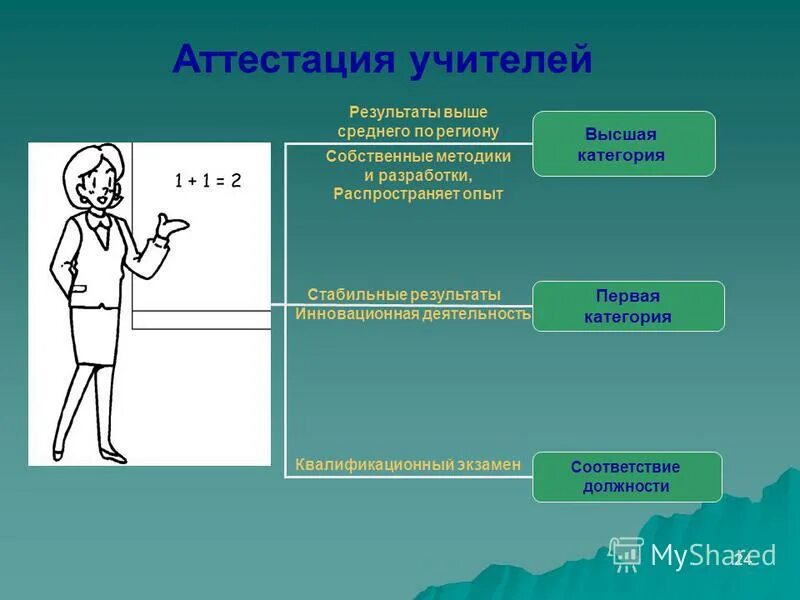 Собственные методики. Метод целостного упражнения. Как разработать методику по составлению методики. Органы управления профессии. Методыткриминалистики.