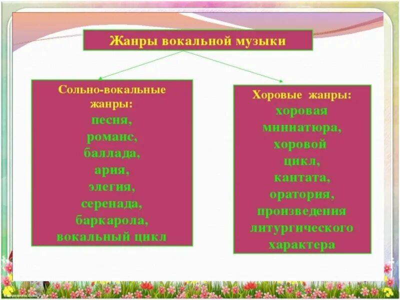 Какой вокальный. Жанры вокальной музыки. Жаеры вокальные музыки. Жанры вокальной музыки список. Назовите Жанры вокальной музыки.