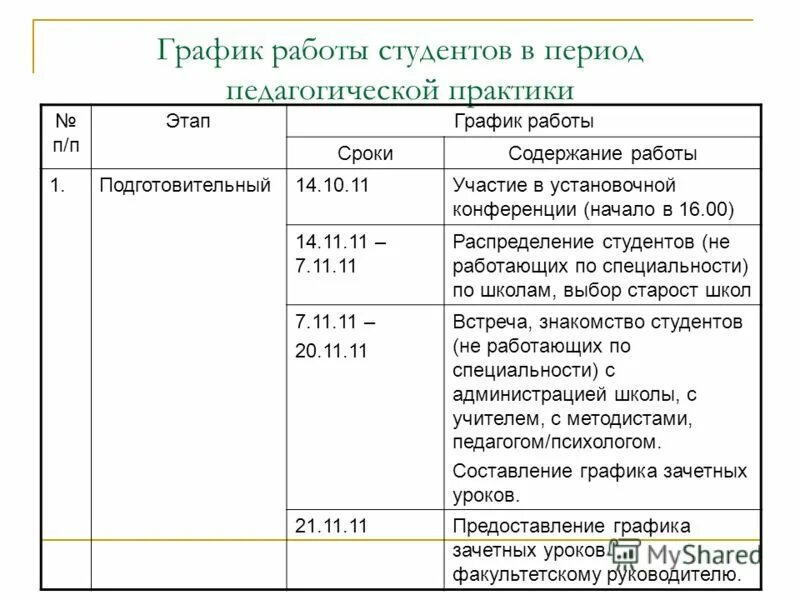 Практика содержание работы. Содержание работы в период практики. Содержание отчета производственной практики. Для практике описание вида работ. Содержание практики пример.
