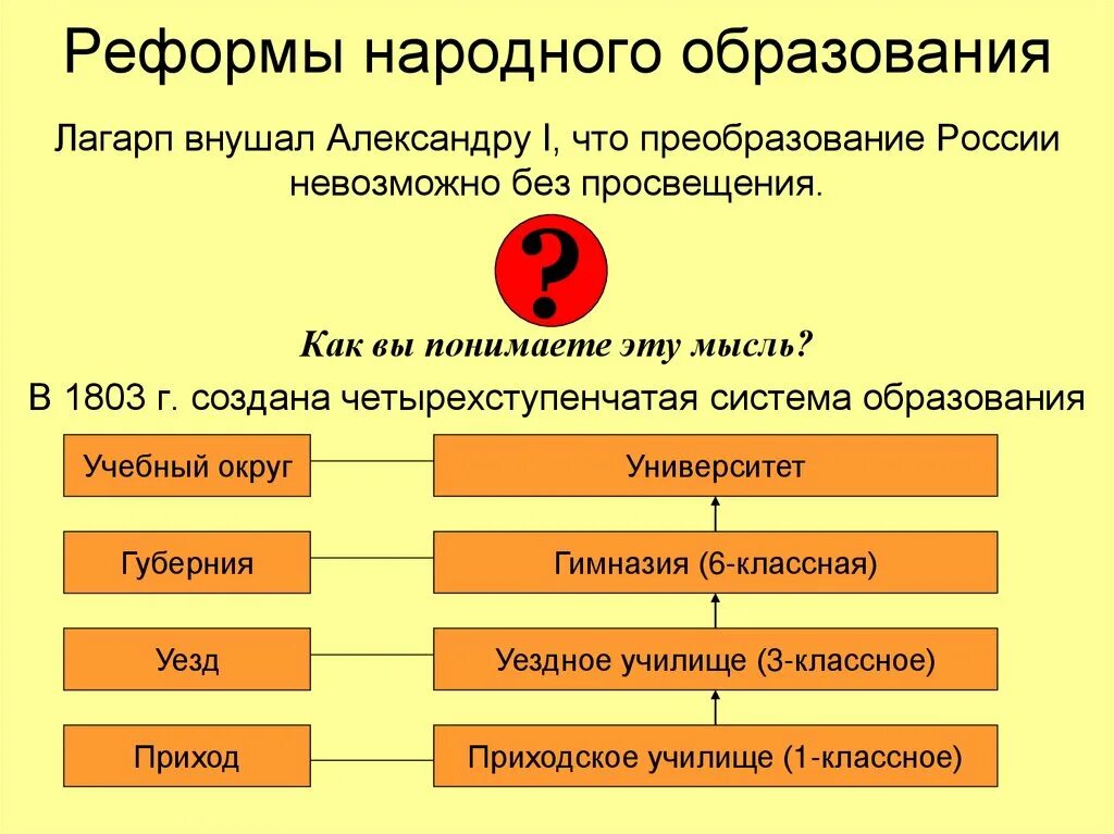 Народное просвещение при александре 1. Народное просвещение при александре 1