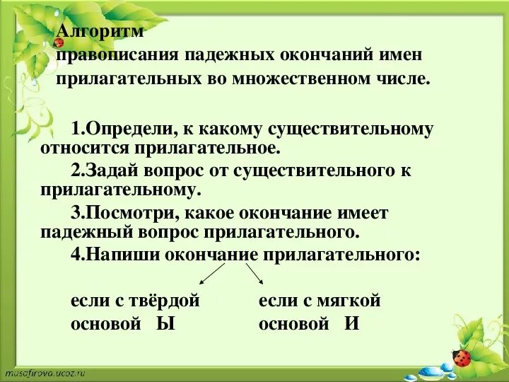 Объясни разницу в написании окончаний. Алгоритм правописание безударных окончаний прилагательных. Правописание окончаний имен прилагательных множественного числа. Алгоритм проверки безударного окончания прилагательного. Алгоритм проверки окончаний прилагательных.