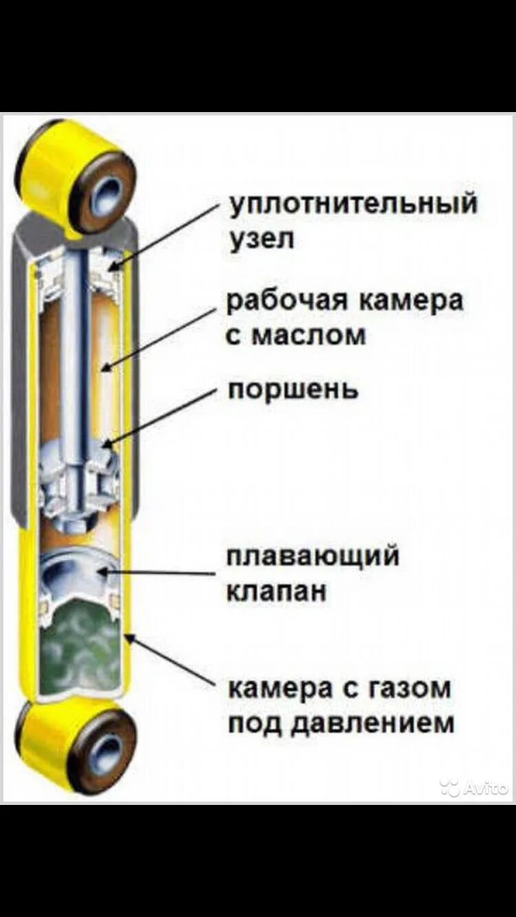 Работа амортизатора автомобиля. Устройство масляного амортизатора однотрубный. Однотрубные амортизаторы конструкция. Принцип действия однотрубного амортизатора. Гидравлические однотрубные амортизаторы.