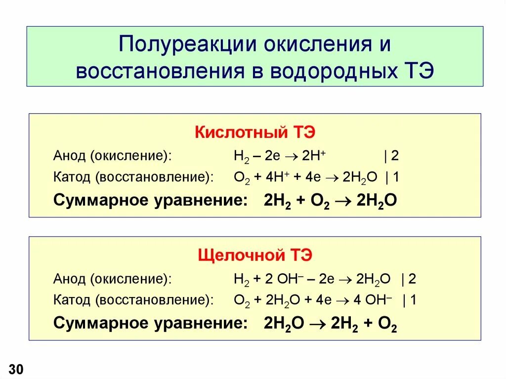 Уравнивание методом полуреакции. Уравнять методом полуреакции. ОВР метод полуреакций. Полуреакции окисления и восстановления. Окислительно восстановительные реакции полуреакции