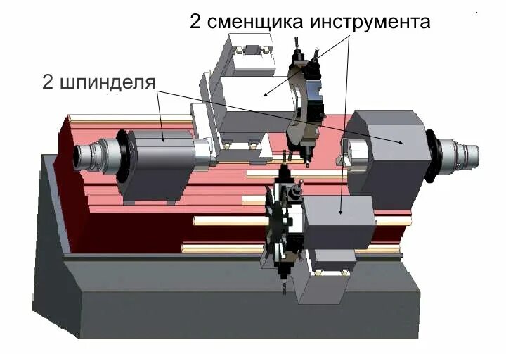 Как работает токарный. Токарный станок с чпу с противошпинделем модели с-200тсм. противошпиндель токарного станка с чпу. токарный станок чпу с контршпинделем. токарно-фрезерный станок с противошпинделем с чпу.