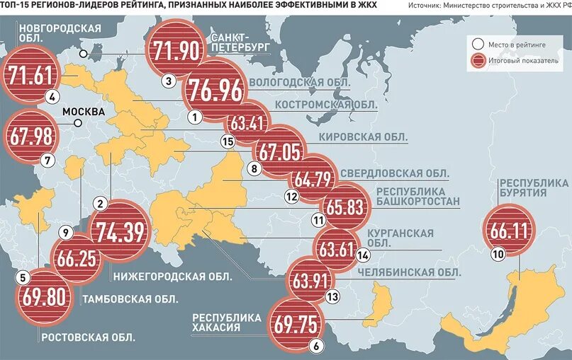 Рынков и территорий россии. ЖКХ по регионам России. Современное развитие ЖКХ. Показатели развития сферы ЖКХ В РФ. Рынок ЖКХ В России.