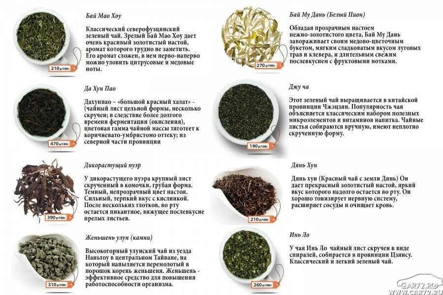 Чай сорта и виды. Китайский прессованный чай пуэр. Классификация китайского чая. Китайский чай типа пуэр. Китайский чай пуэр зелёный разновидности.