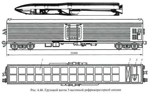Грузовой вагон рефрижераторной секции