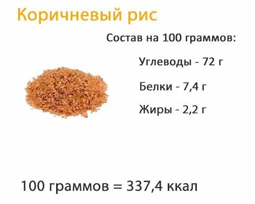 Сколько грамм в отварном белке. Рис калории белки жиры углеводы. Рис белки жиры углеводы на 100. Сколько углеводов в рисе на 100 грамм. Рис белый БЖУ на 100 грамм.