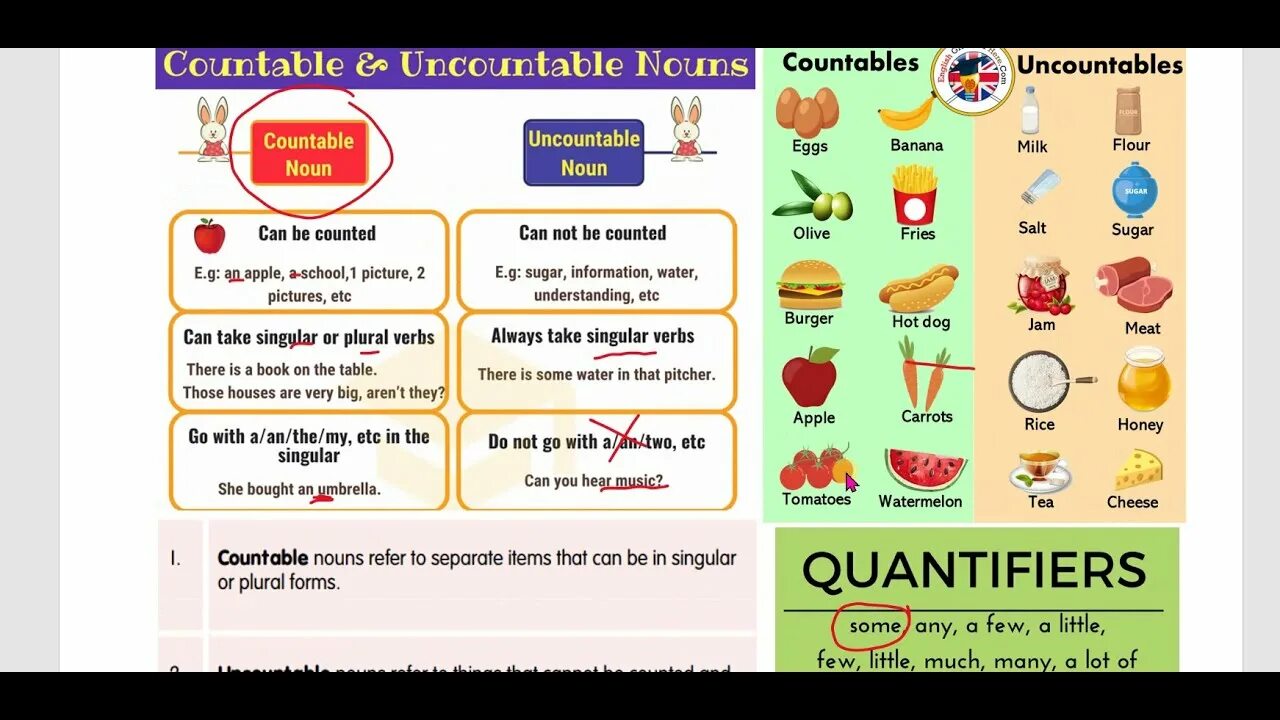 Countable and uncountable Nouns. Countable and uncountable quantifiers. Countable and uncountable Nouns правило. Countable and uncountable Nouns quantifiers. Uncountable tomatoes