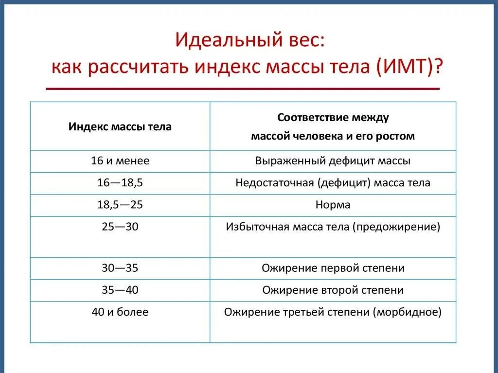 Рассчитать калькулятор тела. Измерение индекса массы тела формула. формула расчета индекса массы тела показатели имт. расчет индекса массы тела формула расчета. индекс массы тела формула расчета.