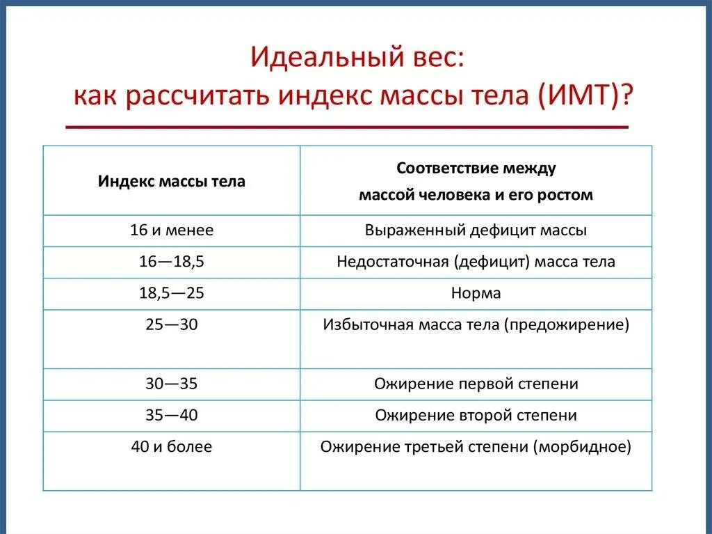 Индекс массы веса рассчитать. Измерение индекса массы тела формула. Формула расчета индекса массы тела показатели ИМТ. Расчет индекса массы тела формула расчета. Индекс массы тела формула расчета.