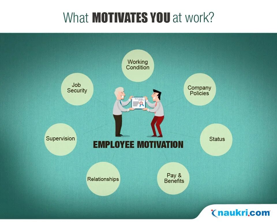 It is the easiest job i. Мотивация для изучения английского. Motivation for work. What is Motivation. Motivation to work and meaning of work.