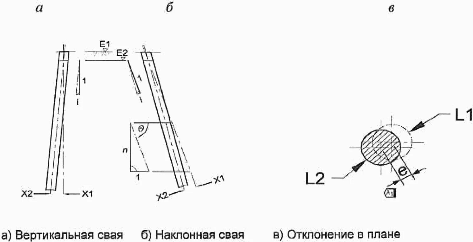 Максимально допустимый вертикальный. Отклонение сваи от вертикальности схема. Допуски отклонений при монтаже винтовых свай. Допуск отклонения свай от оси. Допуски вертикального отклонения винтовых свай.