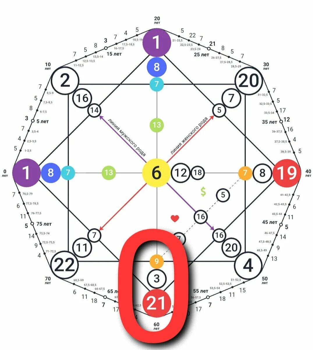 9 22 13 матрица судьбы. 9 22 13 матрица судьбы. 9 22 13 матрица судьбы. 9 22 13 матрица судьбы. 14 аркан в матрице судьбы.