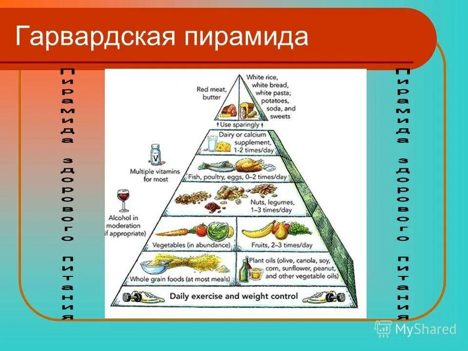 Пирамида питания пищевая пирамида. Пирамида здорового питания. Пищевая пирамида Гарвардская. Пищевая пирамида схема. 7 групп продуктов