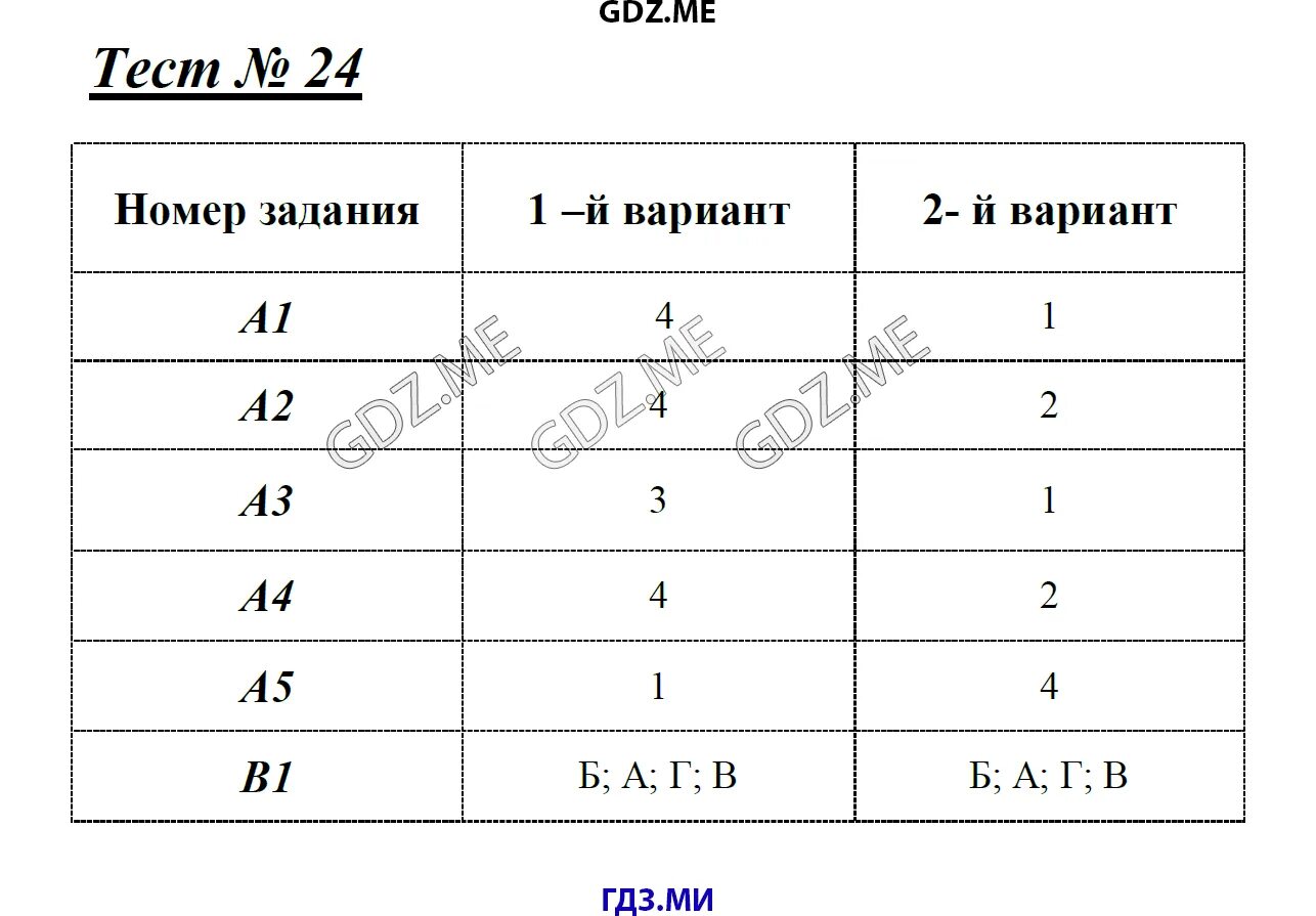 Тест 24 8 2. Тесты по истории 6 класс Волкова. История средних веков 6 класс тесты с ответами.