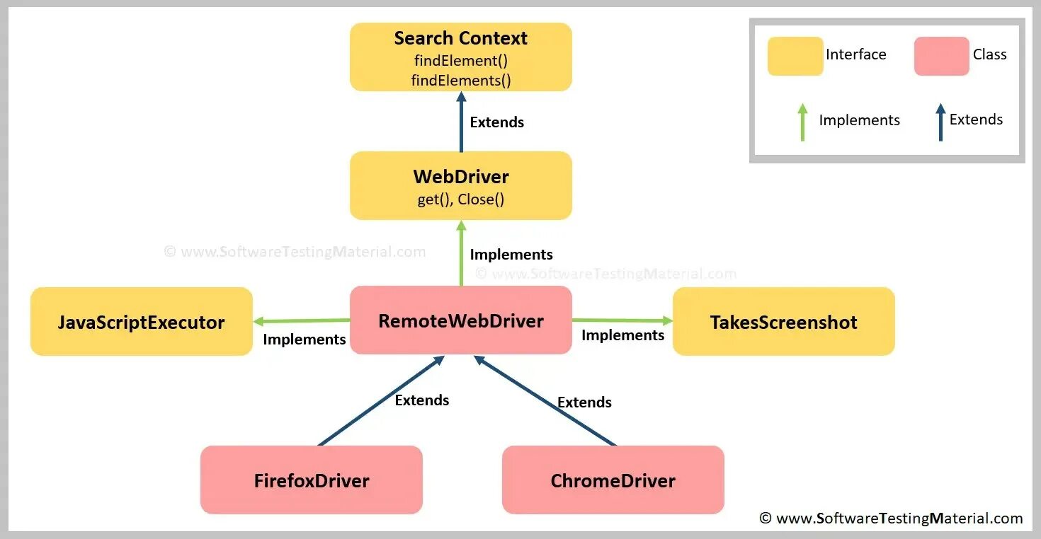 Архитектура WEBDRIVER. Selenium WEBDRIVER Интерфейс. Как работает WEBDRIVER. Методы Selenium WEBDRIVER,. Webdriver manager