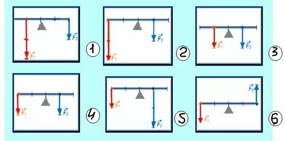 Рычаг схема 7 класс. Рычаг 7 класс. Рычаг физика 7 класс. Простые механизмы физика 7 класс рычаг. Тест рычаги 7 класс