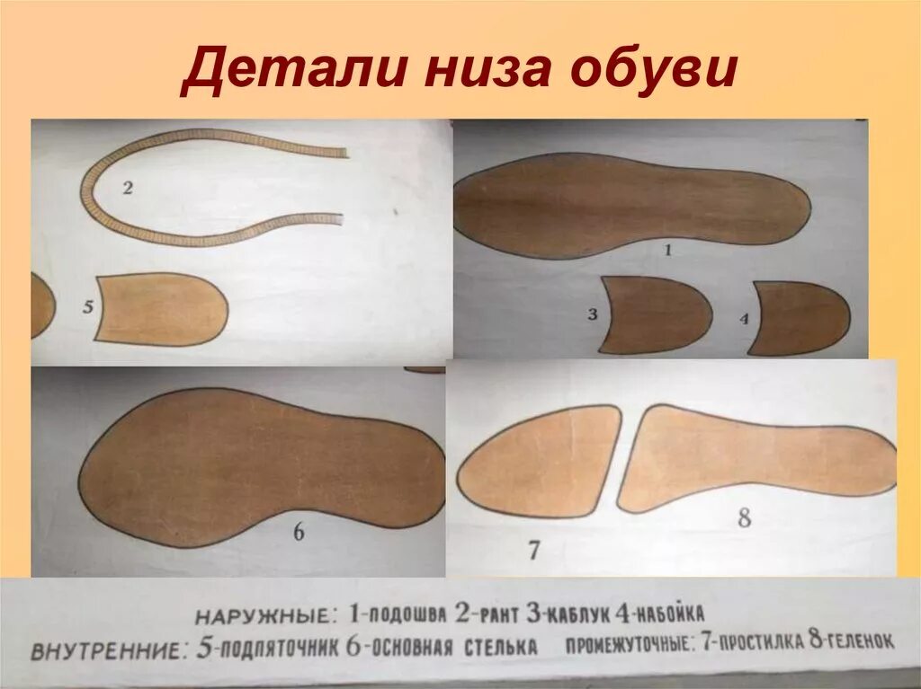 Союзка берцы элементы обуви. Затяжная машинка обуви иллюстрации. Низ обуви. Клеевой метод крепления подошвы. Низ обуви.