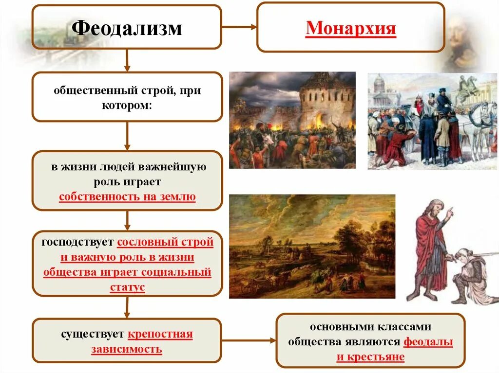 Когда в европе начинает формироваться феодальный строй. Феодальный строй. феодальная эпоха. феодальный строй общества. феодальный общественный строй.